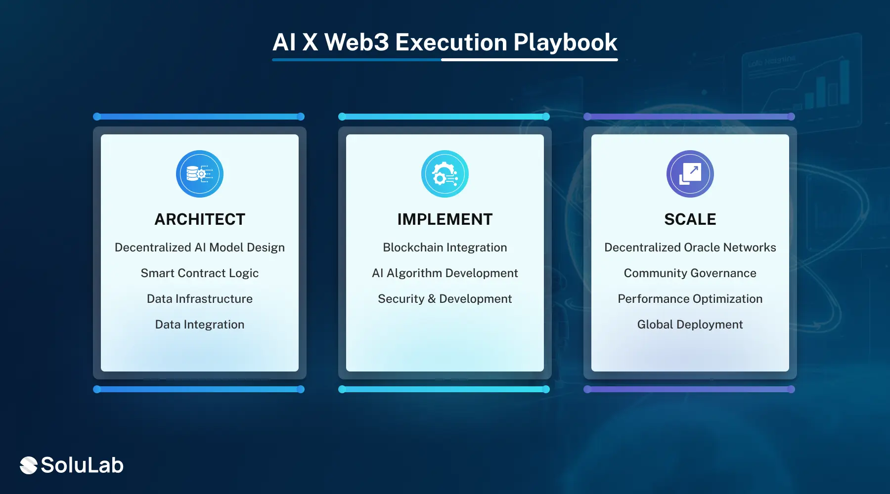 The Web3 Infrastructure Playbook