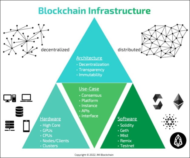 crypto infrastructure